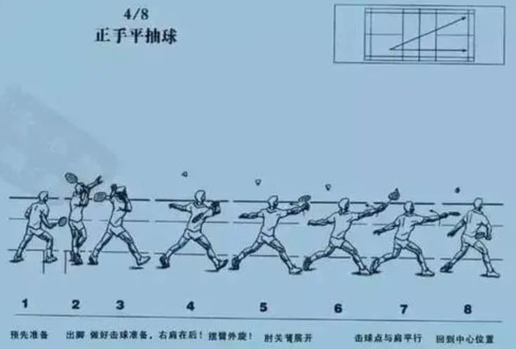 羽毛球必學(xué)八大技巧